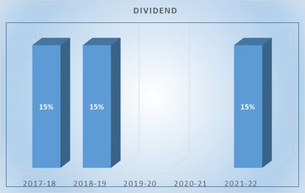 Dividend Dividend